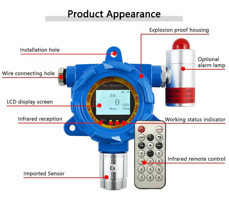 EX Gas Detector Suppliers