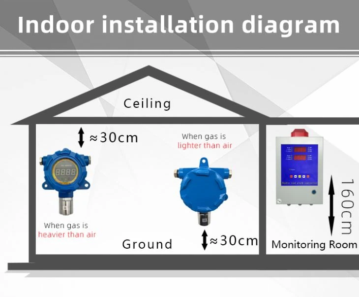 Fixed RS485 ozone detection transmitter