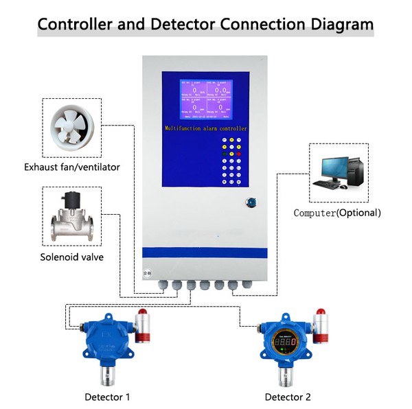 RS485 modbus signal output gas detector factory RS485 modbus signal output gas detector factory